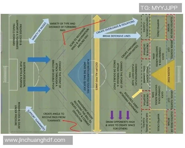 杭州足球队整体压制战术分析与成效评估探讨