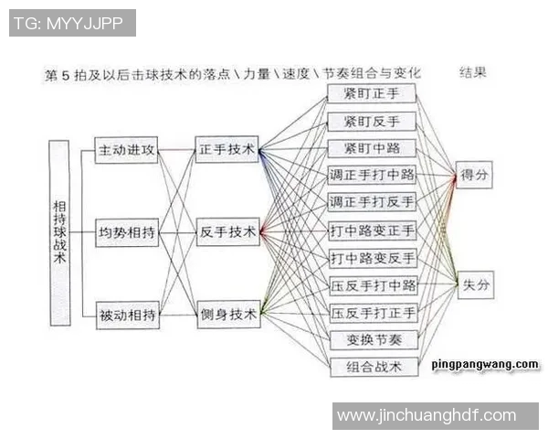 广州乒乓球队中路突破打法的深度分析与战术应用探讨