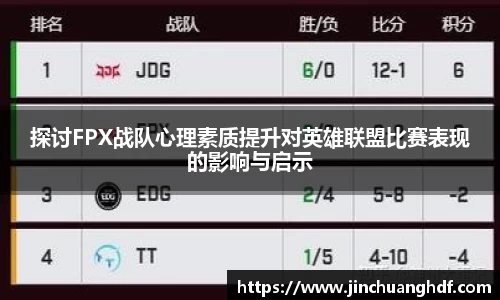 探讨FPX战队心理素质提升对英雄联盟比赛表现的影响与启示