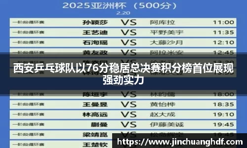 西安乒乓球队以76分稳居总决赛积分榜首位展现强劲实力