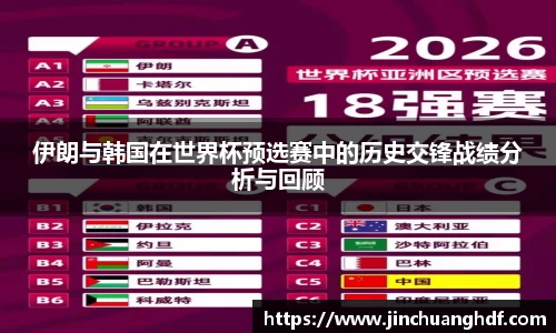 伊朗与韩国在世界杯预选赛中的历史交锋战绩分析与回顾